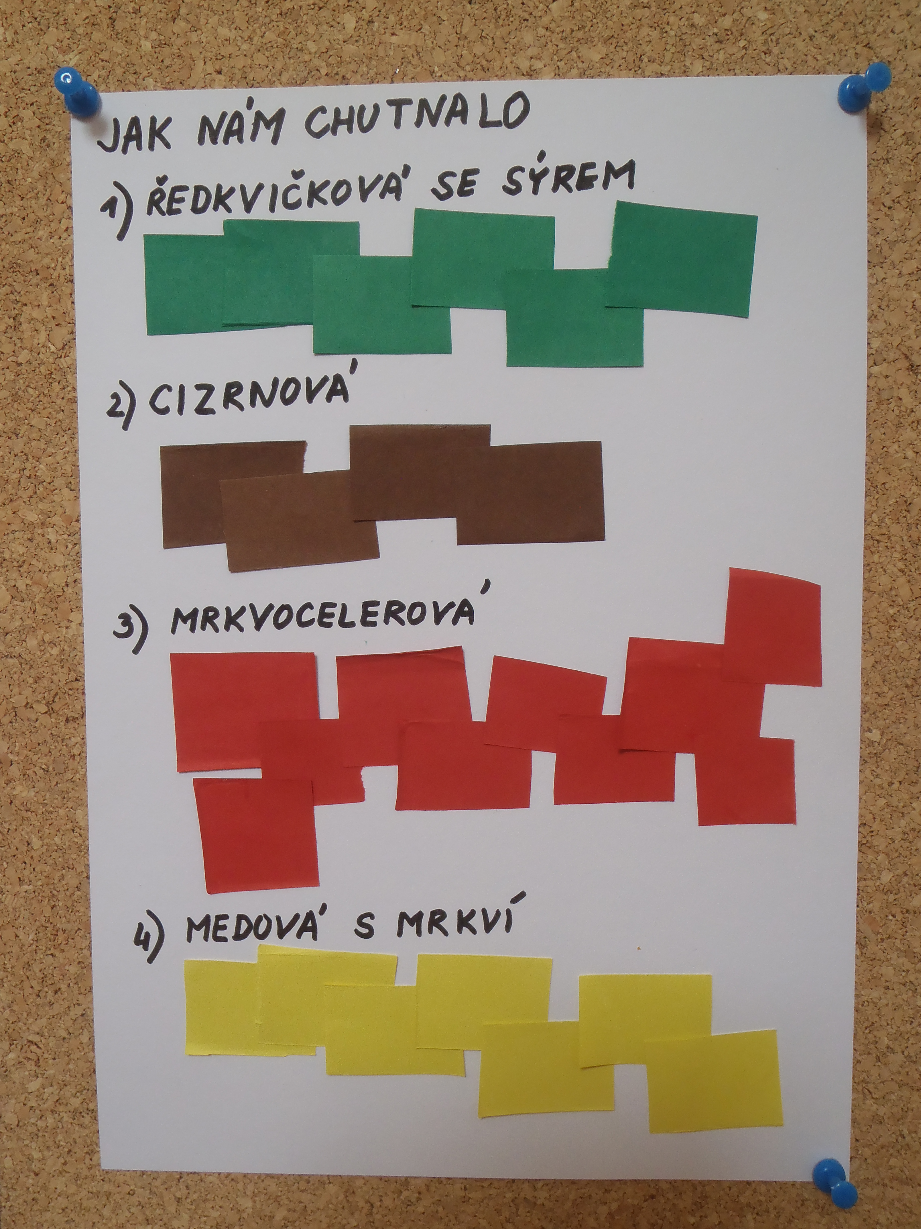 A jak to dopadlo? 5